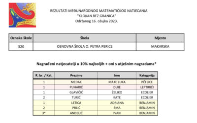 Klokan bez granica – nagrađeni učenici